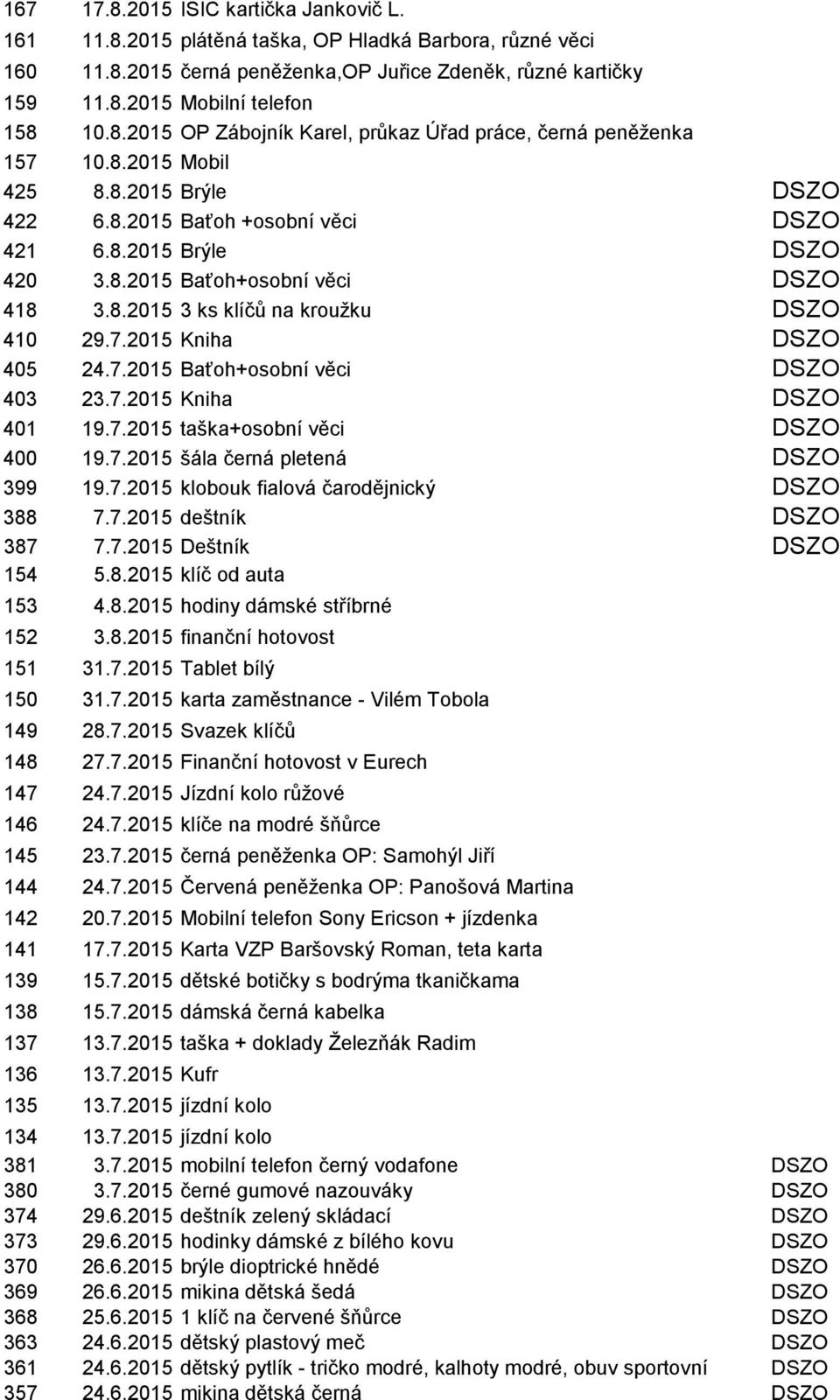 8.2015 3 ks klíčů na krouţku DSZO 410 29.7.2015 Kniha DSZO 405 24.7.2015 Baťoh+osobní věci DSZO 403 23.7.2015 Kniha DSZO 401 19.7.2015 taška+osobní věci DSZO 400 19.7.2015 šála černá pletená DSZO 399 19.