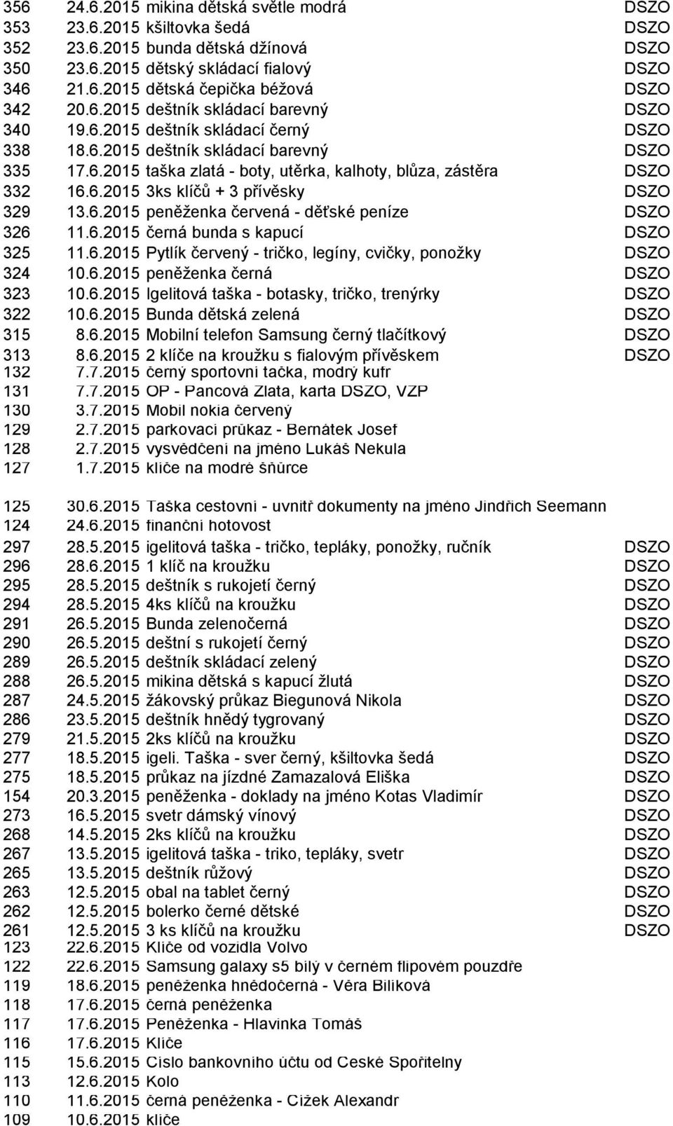 6.2015 3ks klíčů + 3 přívěsky DSZO 329 13.6.2015 peněţenka červená - děťské peníze DSZO 326 11.6.2015 černá bunda s kapucí DSZO 325 11.6.2015 Pytlík červený - tričko, legíny, cvičky, ponoţky DSZO 324 10.