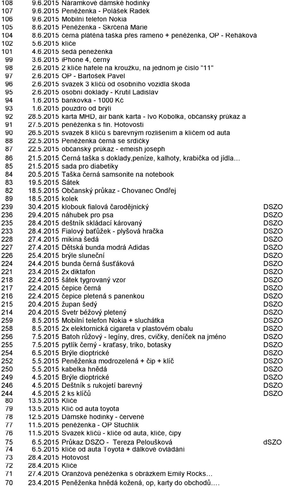 6.2015 osobní doklady - Krutil Ladislav 94 1.6.2015 bankovka - 1000 Kč 93 1.6.2015 pouzdro od brýlí 92 28.5.2015 karta MHD, air bank karta - Ivo Kobolka, občanský průkaz a 91 27.5.2015 peněţenka s fin.