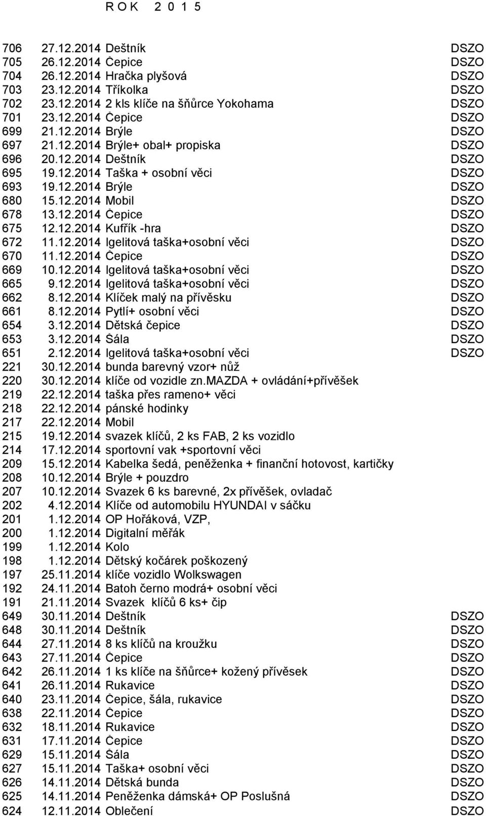 12.2014 Kufřík -hra DSZO 672 11.12.2014 Igelitová taška+osobní věci DSZO 670 11.12.2014 Čepice DSZO 669 10.12.2014 Igelitová taška+osobní věci DSZO 665 9.12.2014 Igelitová taška+osobní věci DSZO 662 8.