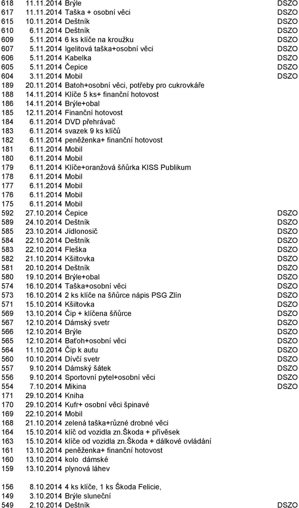 11.2014 Finanční hotovost 184 6.11.2014 DVD přehrávač 183 6.11.2014 svazek 9 ks klíčů 182 6.11.2014 peněţenka+ finanční hotovost 181 6.11.2014 Mobil 180 6.11.2014 Mobil 179 6.11.2014 Klíče+oranţová šňůrka KISS Publikum 178 6.