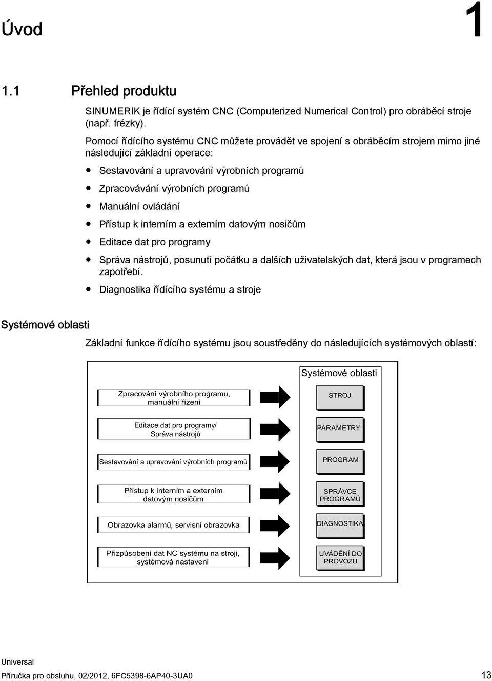 výrobních programů Manuální ovládání Přístup k interním a externím datovým nosičům Editace dat pro programy Správa nástrojů, posunutí počátku a dalších uživatelských dat,