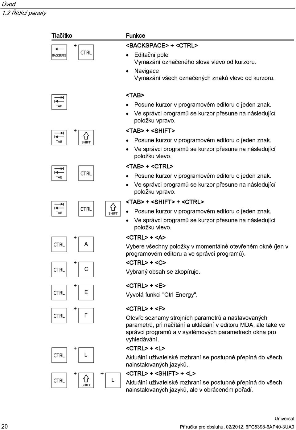 Ve správci programů se kurzor přesune na následující položku vlevo. <TAB> + <CTRL> Posune kurzor v programovém editoru o jeden znak.