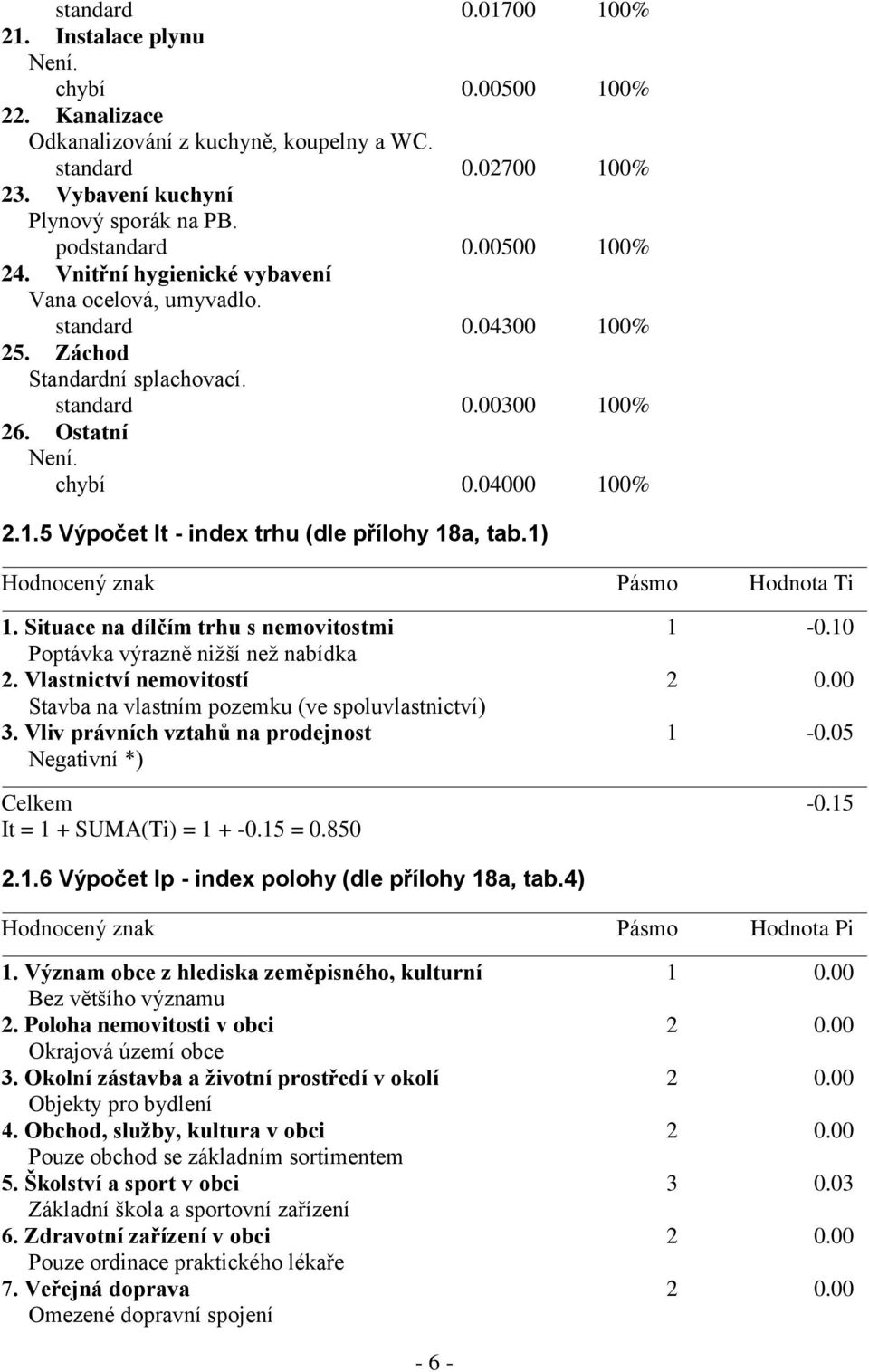 1.5 Výpočet It - index trhu (dle přílohy 18a, tab.1) Hodnocený znak Pásmo Hodnota Ti 1. Situace na dílčím trhu s nemovitostmi 1-0.10 Poptávka výrazně nižší než nabídka 2. Vlastnictví nemovitostí 2 0.