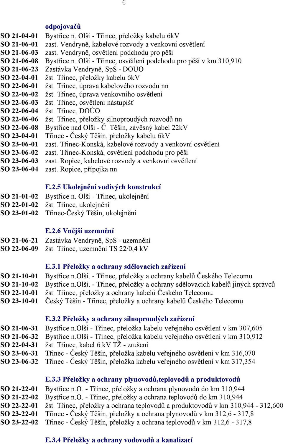 Třinec, přeložky kabelu 6kV SO 22-06-01 žst. Třinec, úprava kabelového rozvodu nn SO 22-06-02 žst. Třinec, úprava venkovního osvětlení SO 22-06-03 žst. Třinec, osvětlení nástupišť SO 22-06-04 žst.
