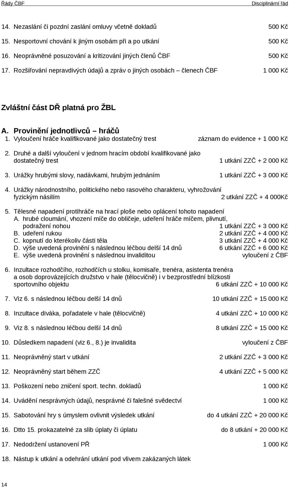 Vyloučení hráče kvalifikované jako dostatečný trest záznam do evidence + 1 000 Kč 2. Druhé a další vyloučení v jednom hracím období kvalifikované jako dostatečný trest 1 utkání ZZČ + 2 000 Kč 3.