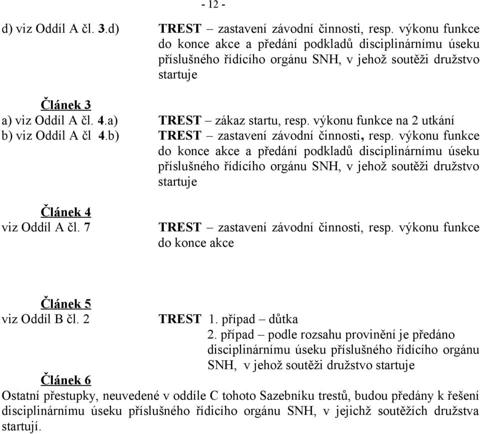 výkonu funkce na 2 utkání b) viz Oddíl A čl 4.b) TREST zastavení závodní činnosti, resp.