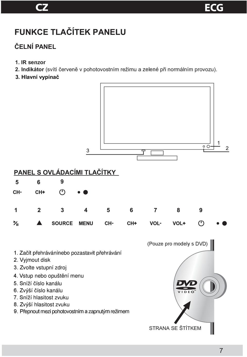 Za ít p ehrávánínebo pozastavit p ehrávání 2. Vyjmout disk 3. Zvolte vstupní zdroj 4. Vstup nebo opušt ní menu 5.