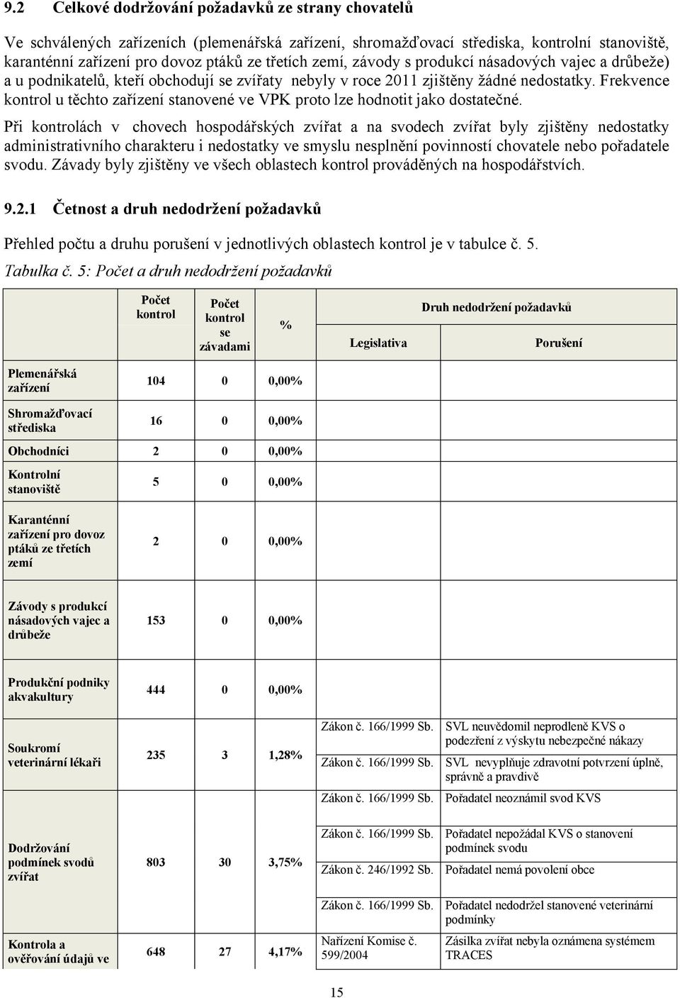 Frekvence kontrol u těchto zařízení stanovené ve VPK proto lze hodnotit jako dostatečné.