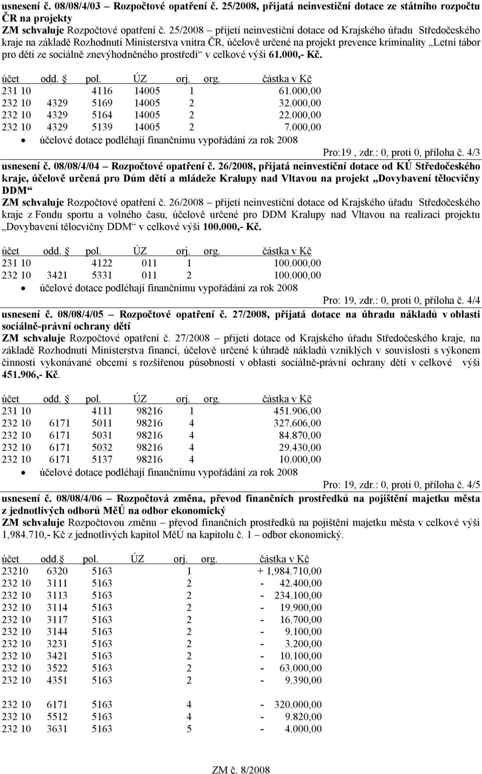 sociálně znevýhodněného prostředí v celkové výši 61.000,- Kč. 231 10 4116 14005 1 61.000,00 232 10 4329 5169 14005 2 32.000,00 232 10 4329 5164 14005 2 22.000,00 232 10 4329 5139 14005 2 7.