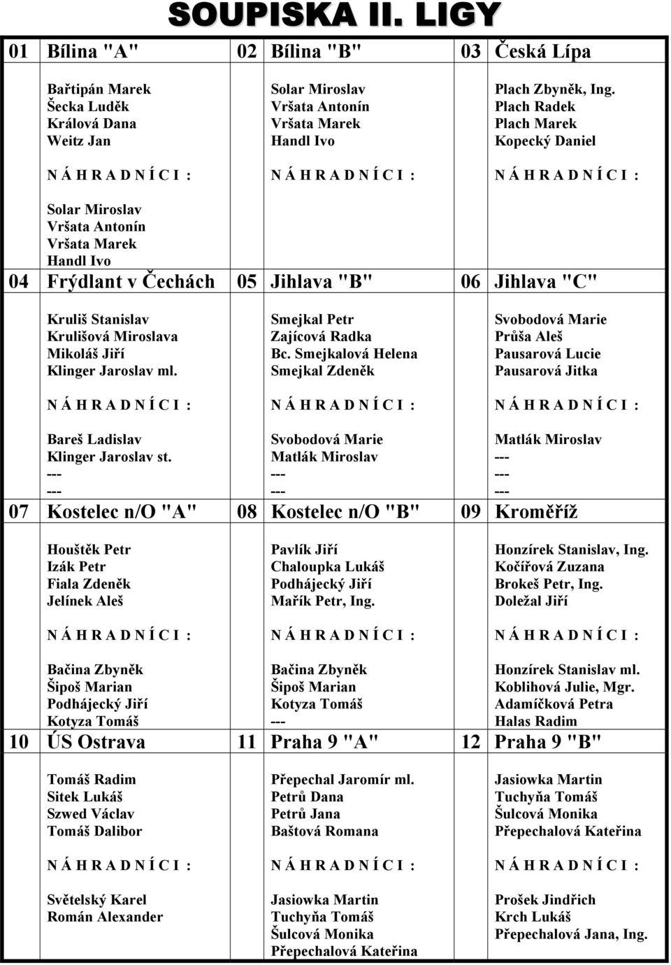 Klinger Jaroslav ml. Smejkal Petr Zajícová Radka Bc. Smejkalová Helena Smejkal Zdeněk Svobodová Marie Průša Aleš Pausarová Lucie Pausarová Jitka Bareš Ladislav Klinger Jaroslav st.