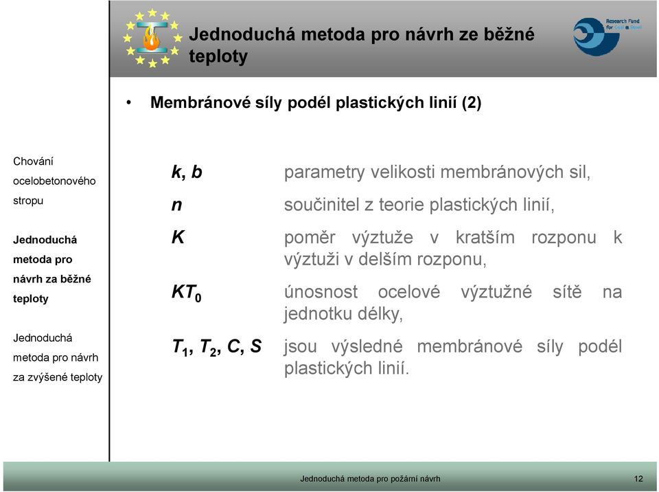 výztuže v kratším rozponu k výztuži v delším rozponu, KT 0 únosnost ocelové výztužné sítě