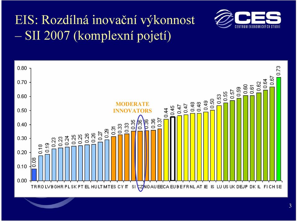 SII 2007 (komplexní