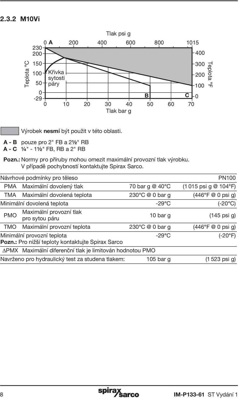 Návrhové podmínky pro těleso PN100 PMA Maximální dovolený tlak 70 bar g @ 40 C (1 015 psi g @ 104 F) TMA Maximální dovolená teplota 230 C @ 0 bar g (446 F @ 0 psi g) Minimální dovolená teplota -29 C