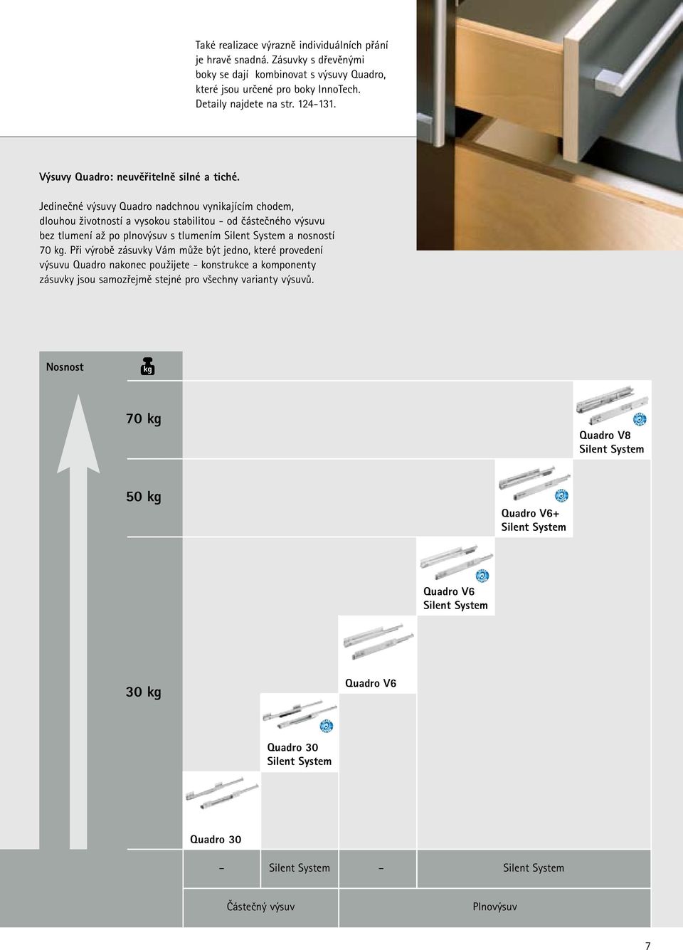 Jedinečné výsuvy Quadro nadchnou vynikajícím chodem, dlouhou životností a vysokou stabilitou - od částečného výsuvu bez tlumení až po plnovýsuv s tlumením Silent System a nosností 70 kg.