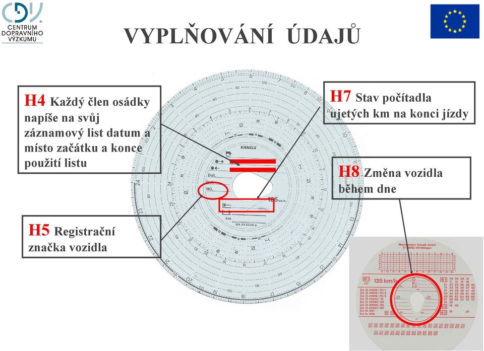 listu H7 Stav počítadla ujetých km na konci jízdy H8