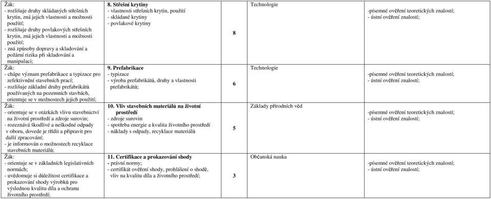 pozemních stavbách, orientuje se v možnostech jejich použití; - orientuje se v otázkách vlivu stavebnictví na životní prostředí a zdroje surovin; - rozeznává škodlivé a neškodné odpady v oboru,