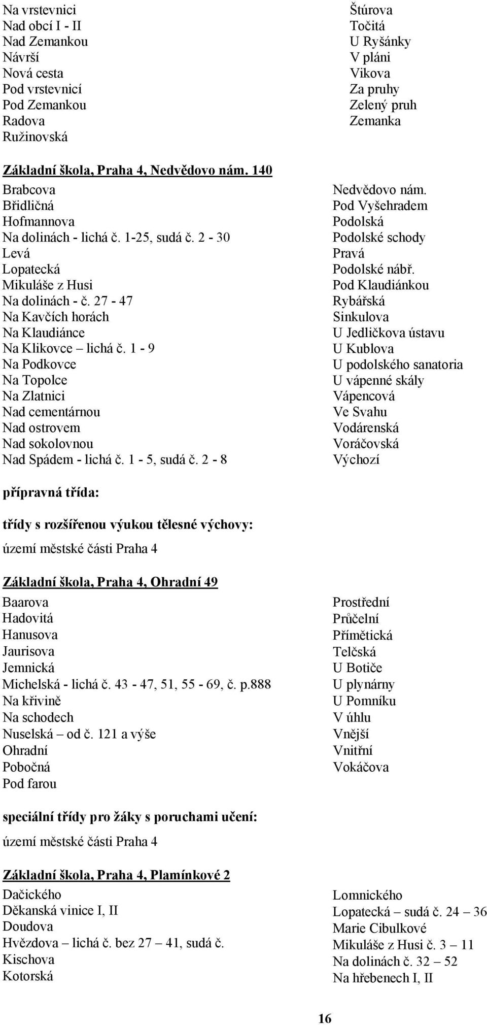 1-9 Na Podkovce Na Topolce Na Zlatnici Nad cementárnou Nad ostrovem Nad sokolovnou Nad Spádem - lichá č. 1-5, sudá č.