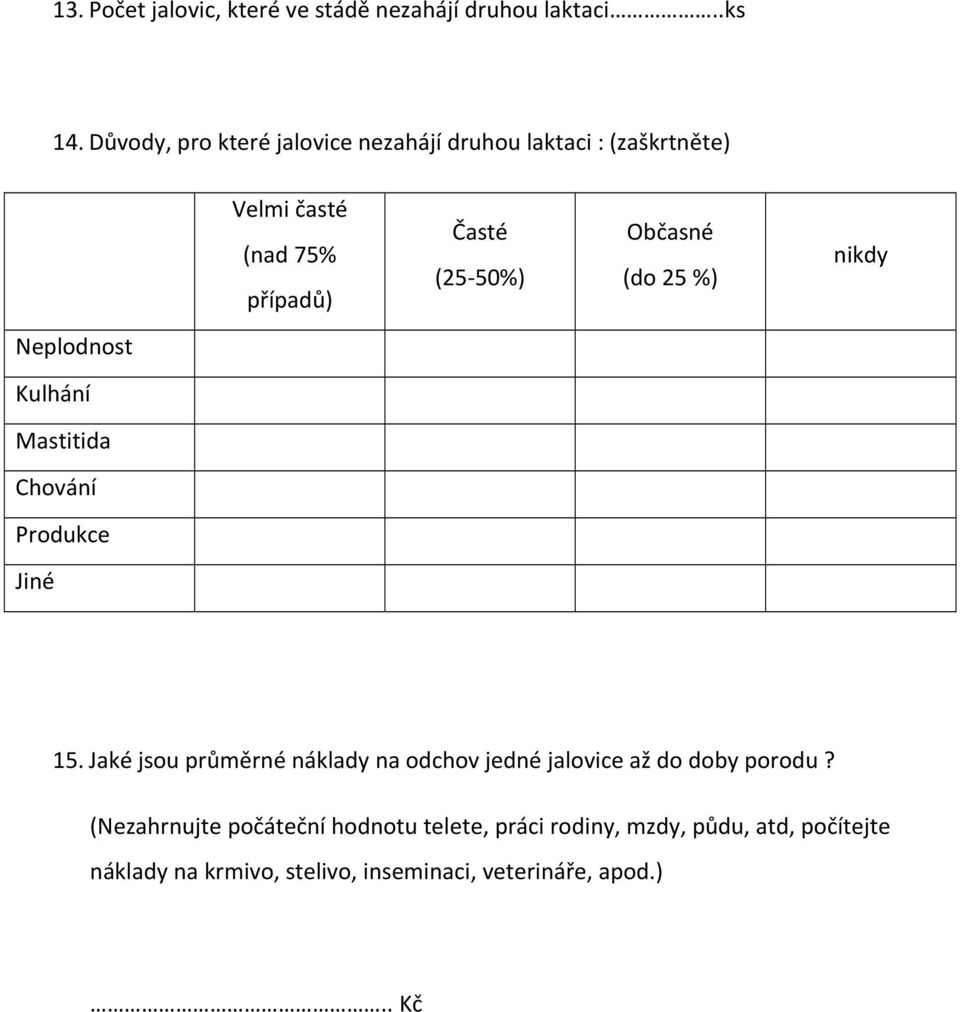 Občasné (do 25 %) nikdy Neplodnost Kulhání Mastitida Chování Produkce Jiné 15.