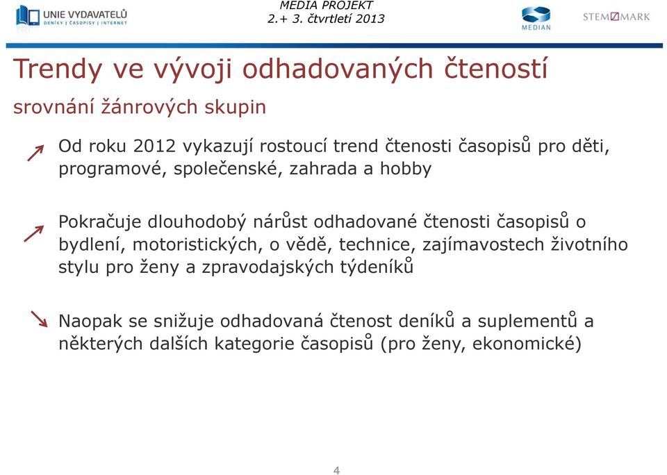 časopisů o bydlení, motoristických, o vědě, technice, zajímavostech životního stylu pro ženy a zpravodajských