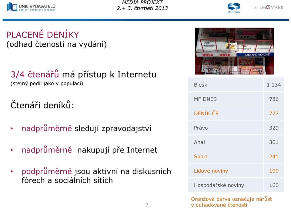 nadprůměrně nakupují pře Internet podprůměrně jsou aktivní na diskusních fórech a sociálních sítích