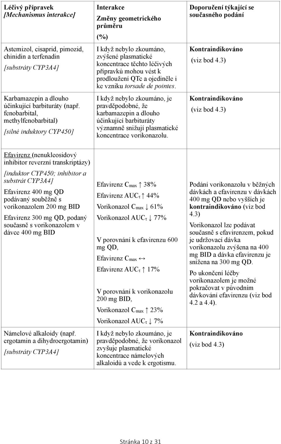 prodloužení QTc a ojediněle i ke vzniku torsade de pointes.