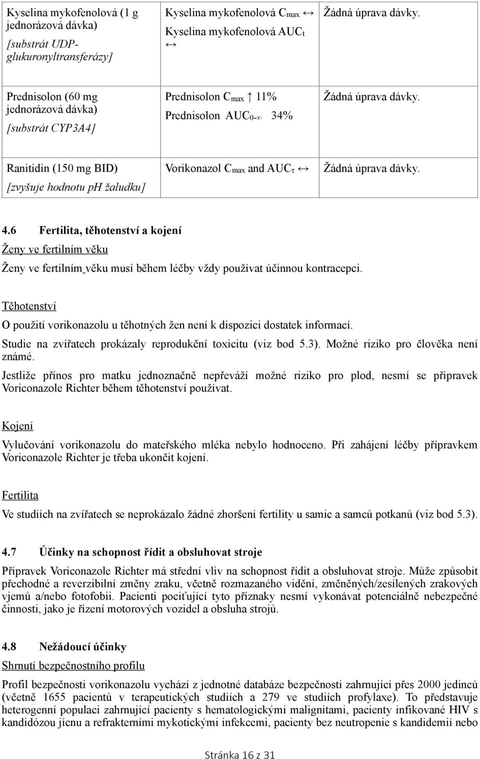 Ranitidin (150 mg BID) [zvyšuje hodnotu ph žaludku] Vorikonazol Cmax and AUCτ Žádná úprava dávky. 4.