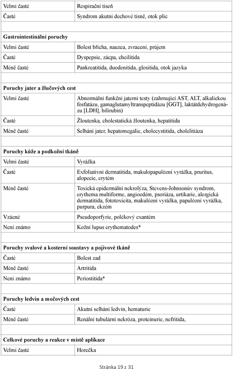 laktátdehydrogenázu [LDH], bilirubin) Žloutenka, cholestatická žloutenka, hepatitida Selhání jater, hepatomegalie, cholecystitida, cholelitiáza Poruchy kůže a podkožní tkáně Velmi časté Vzácné Není