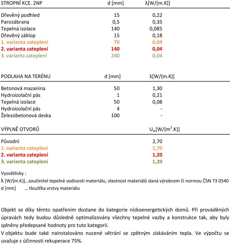 varianta 2. varianta 3. varianta 50 1 50 4 100 1,30 0,21 0,08 - - U w [W/(m 2.K)] 2,70 1,70 1,20 1,20 Vysvětlivky : λ [W/(m.