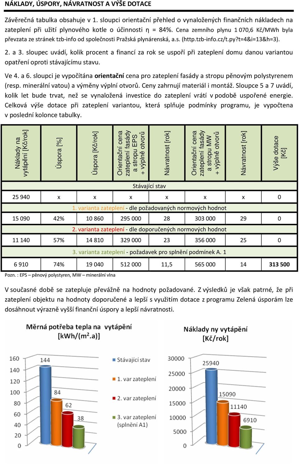 sloupec uvádí, kolik procent a financí za rok se uspoří při domu danou variantou opatření oproti stávajícímu stavu. Ve 4. a 6.