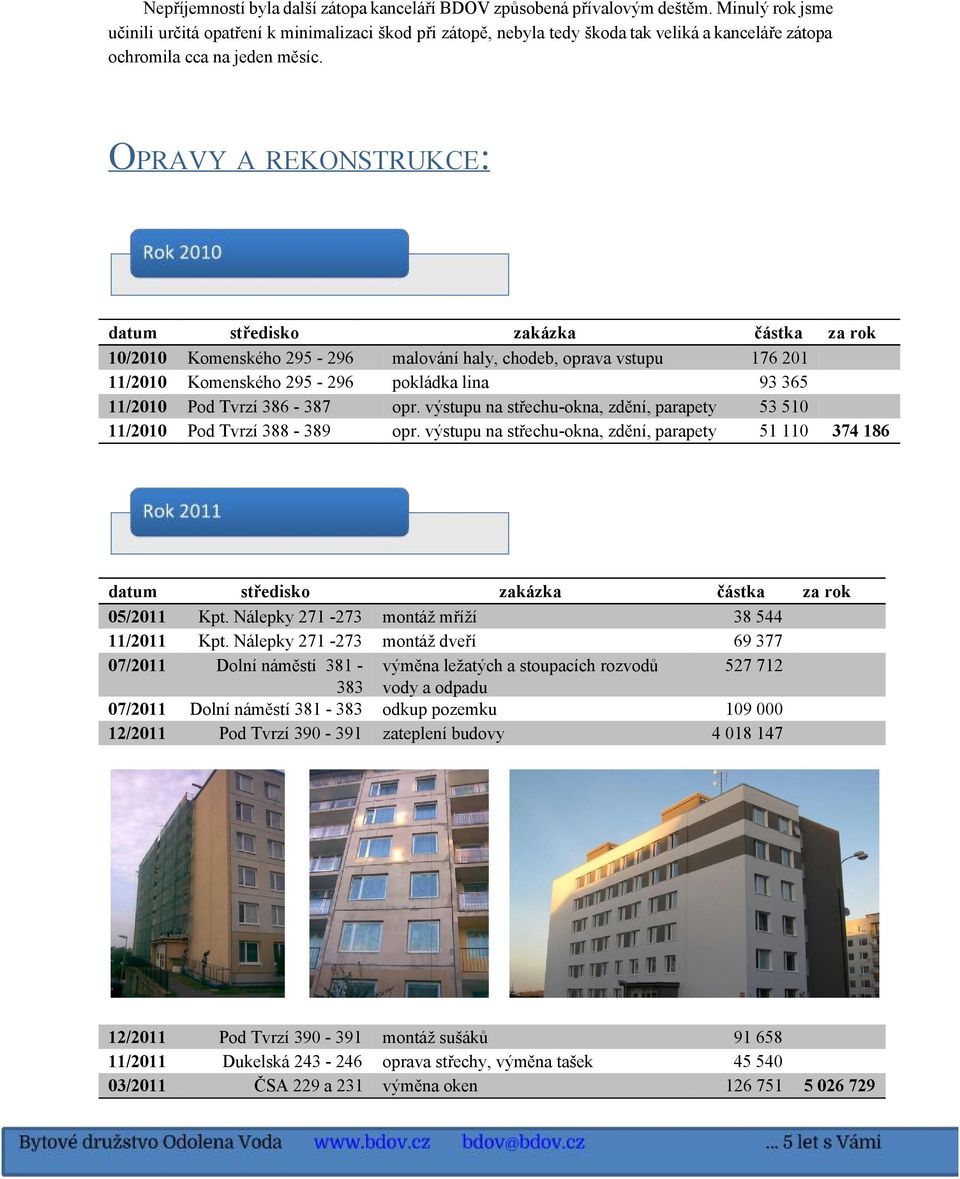 OPRAVY A REKONSTRUKCE: datum středisko zakázka částka za rok 10/2010 Komenského 295 296 malování haly, chodeb, oprava vstupu 176 201 11/2010 Komenského 295 296 pokládka lina 93 365 11/2010 Pod Tvrzí