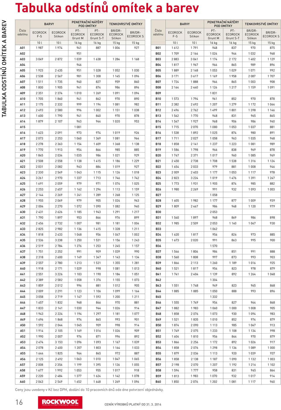 511 1 735 940 827 959 860 A08 1 800 1 905 941 874 986 896 A09 2 351 2 374 1 010 1 269 1 091 1 094 A10 1 705 1 860 941 862 970 890 A11 2 175 2 332 999 1 194 1 081 982 A12 2 493 2 580 996 1 002 1 151 1