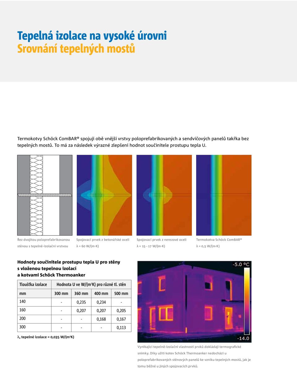 Řez dvojitou poloprefabrikovanou Spojovací prvek z betonářské oceli Spojovací prvek z nerezové oceli Termokotva Schöck ComBAR stěnou s tepelně-izolační vrstvou λ = 60 W/(m K) λ = 15-17 W/(m K) λ =