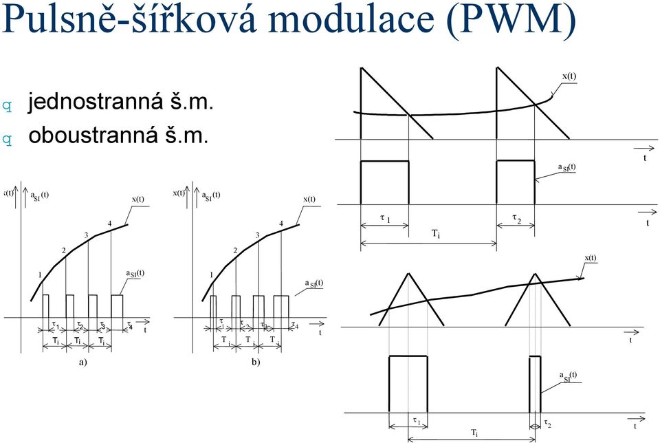 x(t) 3 4 3 4 1 2 T i t 2 2 x(t) 1 a (t) SI 1 a (t) SI