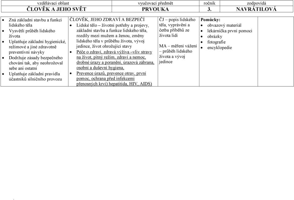 základní stavba a funkce lidského těla, rozdíly mezi mužem a ženou, změny lidského těla v průběhu života, vývoj jedince, život ohrožující stavy Péče o zdraví, zdravá výživa vliv stravy na život,