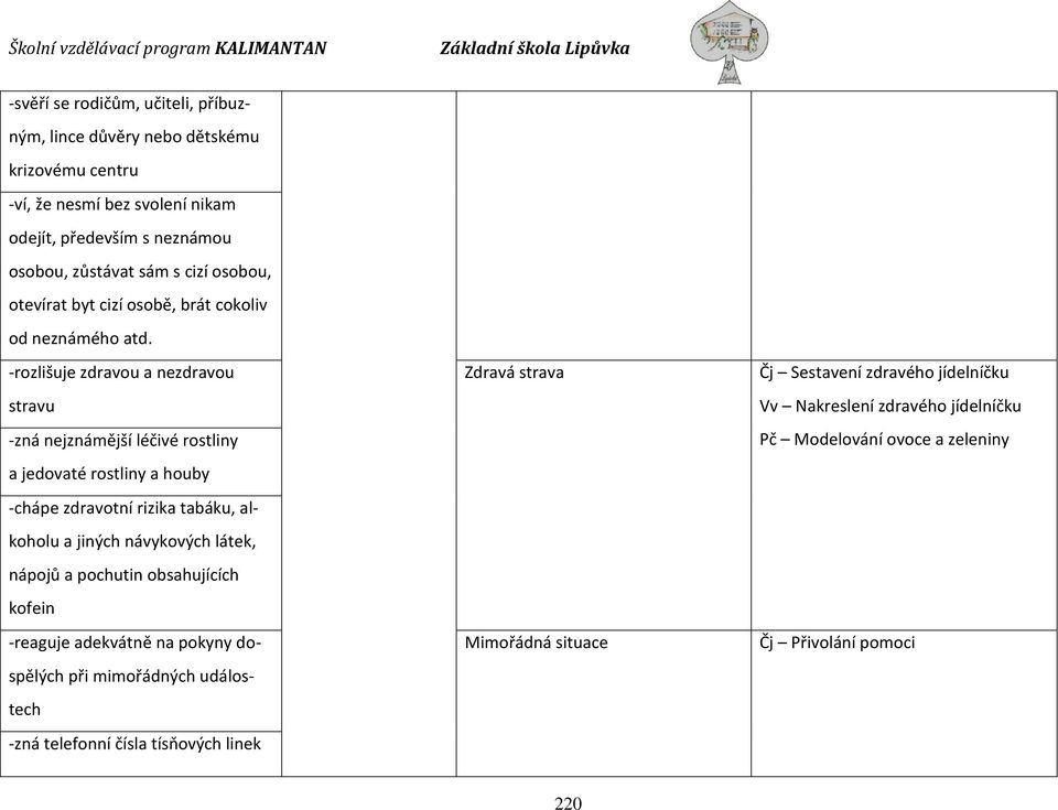 -rozlišuje zdravou a nezdravou stravu -zná nejznámější léčivé rostliny a jedovaté rostliny a houby -chápe zdravotní rizika tabáku, alkoholu a jiných návykových látek, nápojů