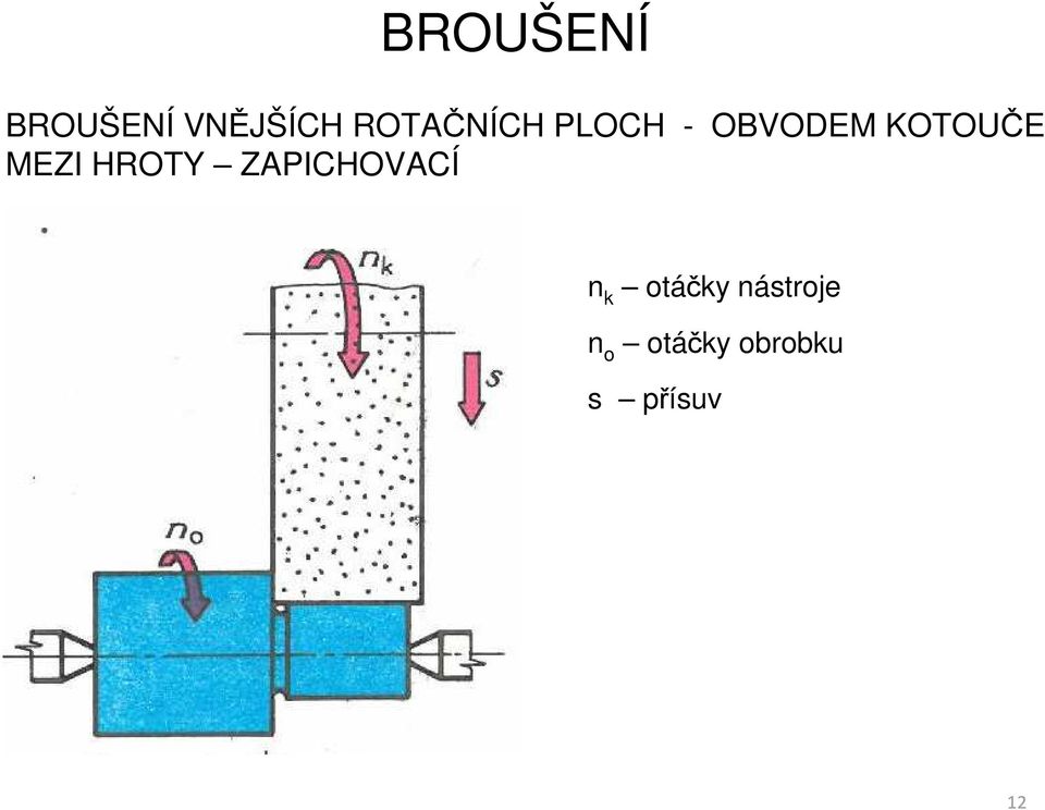 MEZI HROTY ZAPICHOVACÍ n k otáčky