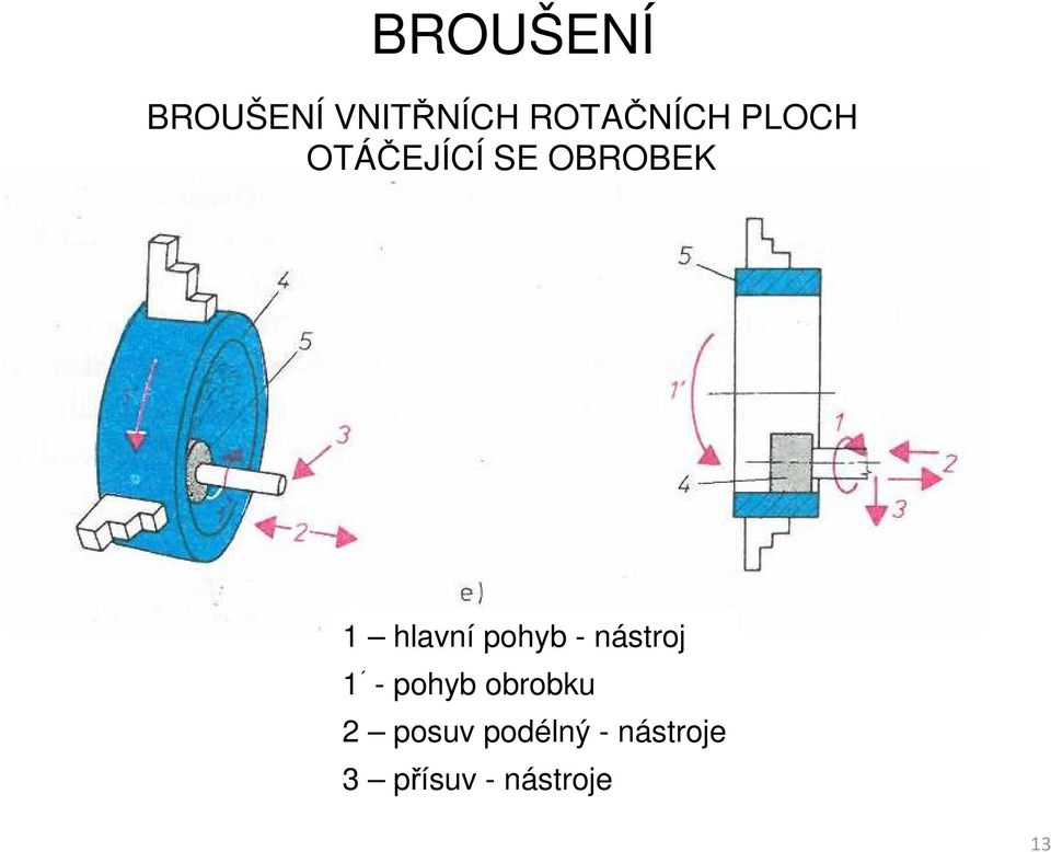 pohyb - nástroj 1 - pohyb obrobku 2