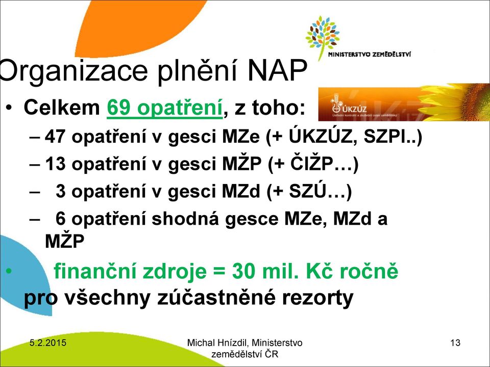 .) 13 opatření v gesci MŽP (+ ČIŽP ) 3 opatření v gesci MZd (+ SZÚ ) 6