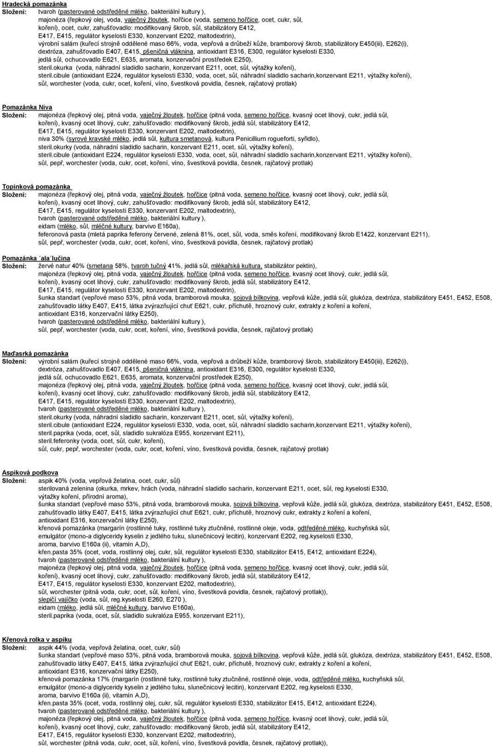 Penicillium rogueforti, syřidlo), Topinková pomazánka Složení: feferonová pasta (mletá paprika feferony červené, zelená 81%, ocet, sůl, voda, směs koření, modifikovaný škrob E1422, konzervant E211),