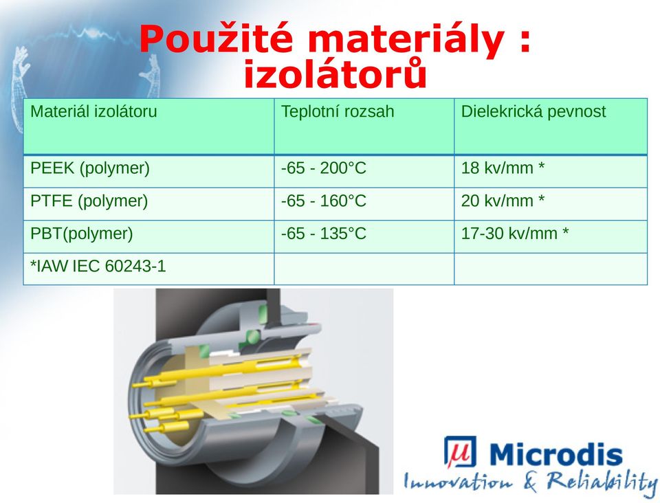 -65-200 C 18 kv/mm * PTFE (polymer) -65-160 C 20