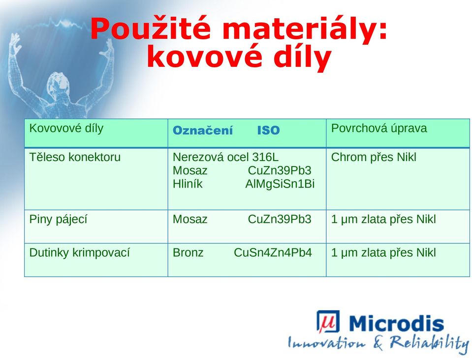 Chrom přes Nikl Piny pájecí Mosaz CuZn39Pb3 1 μm zlata přes Nikl