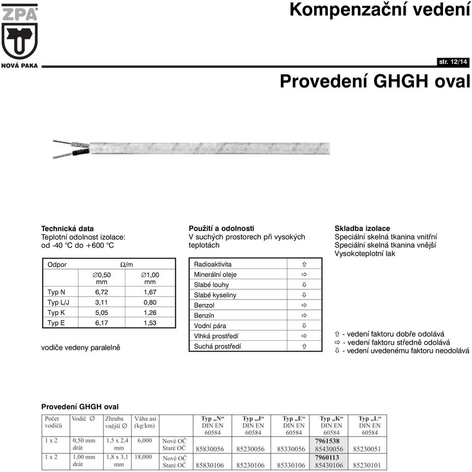 teplotách Speciální skelná tkanina vnitřní Speciální skelná