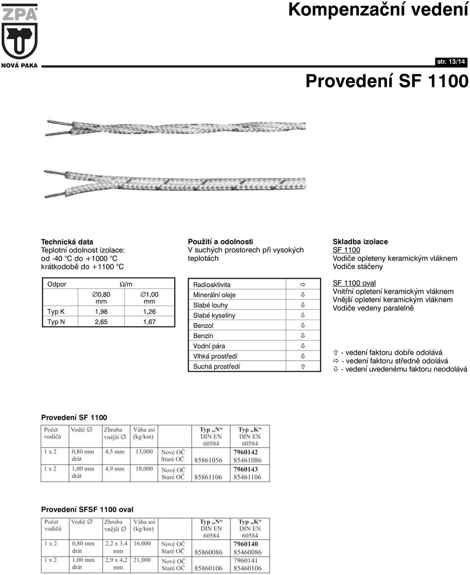 opleteny keramickým vláknem Vodiče stáčeny SF 1100 oval Vnitřní opletení keramickým vláknem