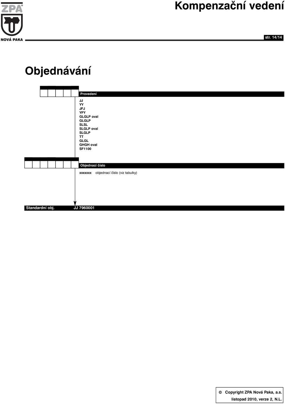 číslo xxxxxxx objednací číslo (viz tabulky) Standardní obj.