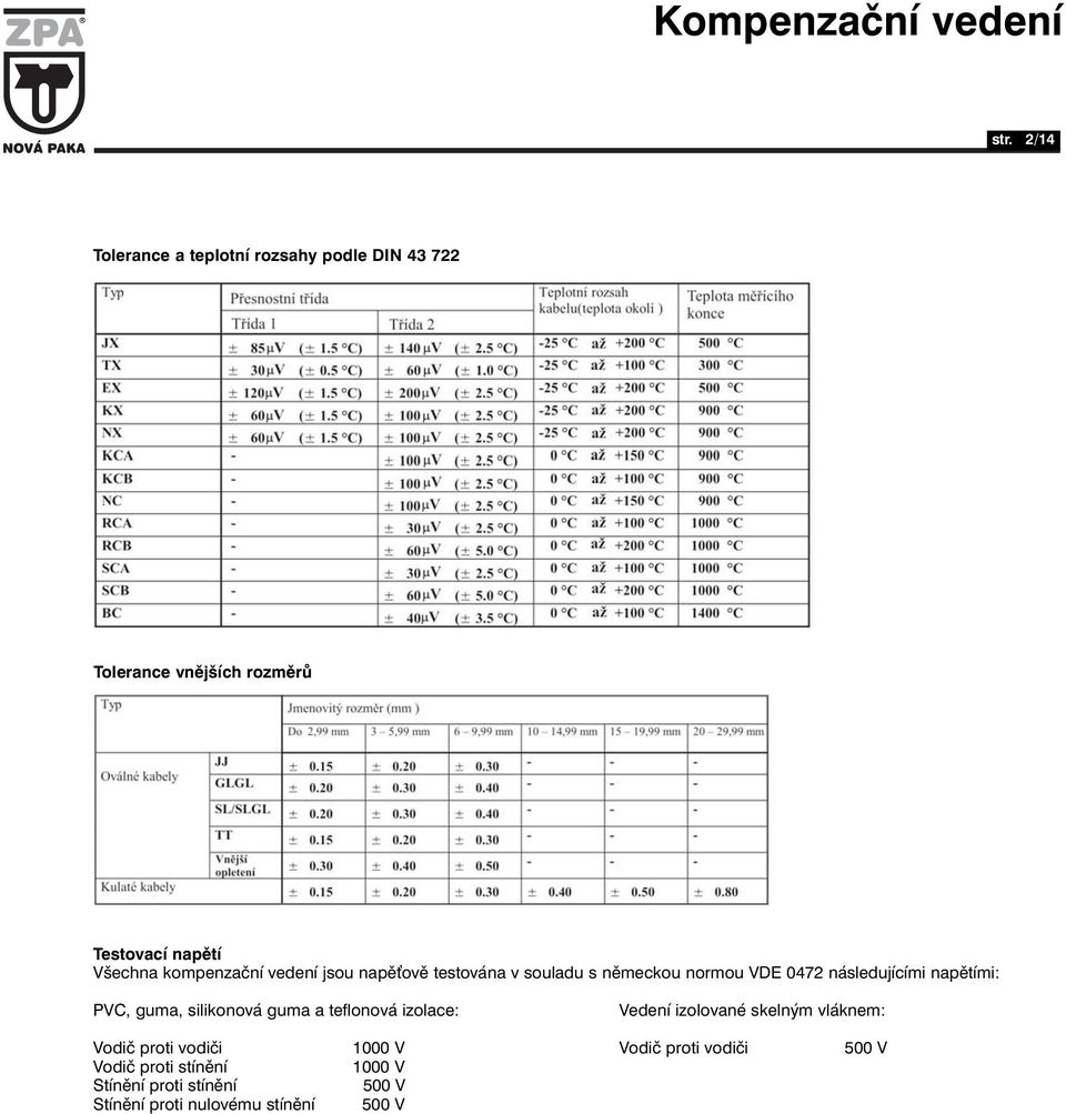 guma, silikonová guma a teflonová izolace: Vedení izolované skelným vláknem: Vodič proti vodiči 1000 V Vodič