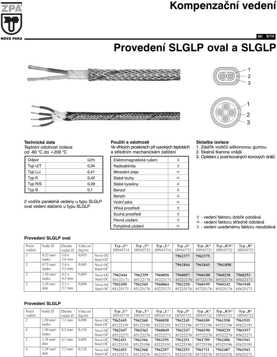 Zástřik vodičů silikonovou gumou 2. Skelná tkanina vnější 3.