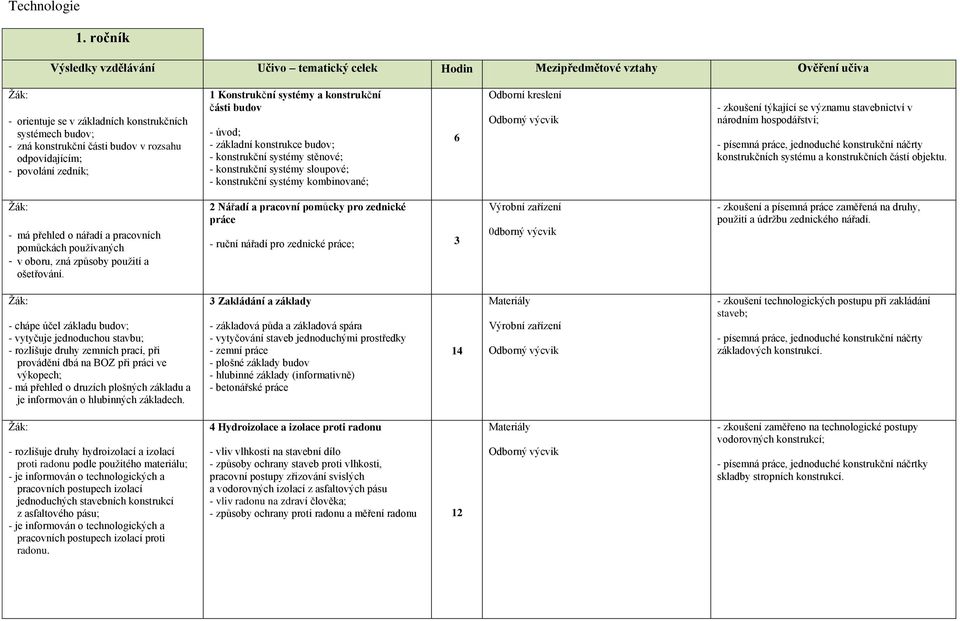 odpovídajícím; - povolání zedník; 1 Konstrukční systémy a konstrukční části budov - úvod; - základní konstrukce budov; - konstrukční systémy stěnové; - konstrukční systémy sloupové; - konstrukční