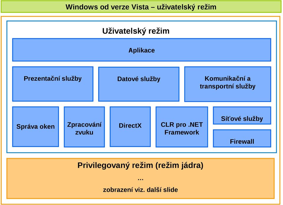 Správa oken Zpracování zvuku DirectX CLR pro.