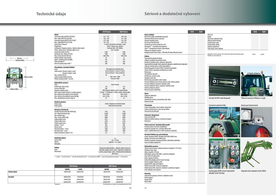 výkon(kw/ps) (EG 97/68) Počet válců / Chlazení Přeplňování Vstřikování / Regulace motoru / Zpětné vedení spalin Vrtání / Zdvih (mm) / Zdvihový objem (cm 3 ) Jmenovité otáčky (U/min) Otáčky při max.